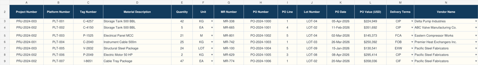 Vendor Expediting Tracker PO Master Log with sample project references, materials, purchase orders, values and suppliers.